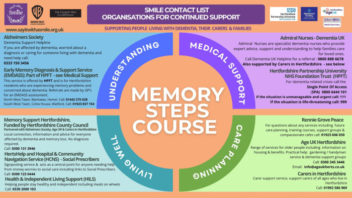 Image 1 from Smile Contact List - organisations to contact for continued support | Say it with a smile